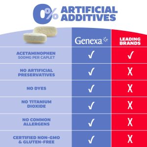 Acetaminophen Extra Strength 100ct