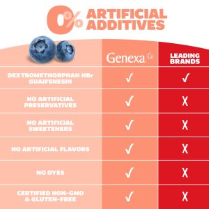 Cough & Chest Congestion