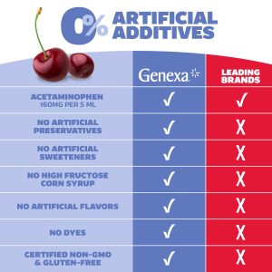 Infants’ Pain & Fever Cherry Flavor