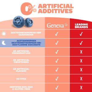 Daytime Cough + Nighttime Severe Cold & Flu  Combo Pack