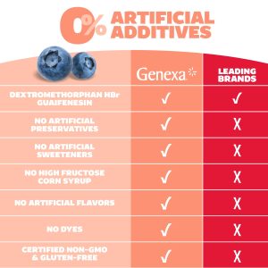 Kids’ Cough & Chest Congestion Blueberry Flavor